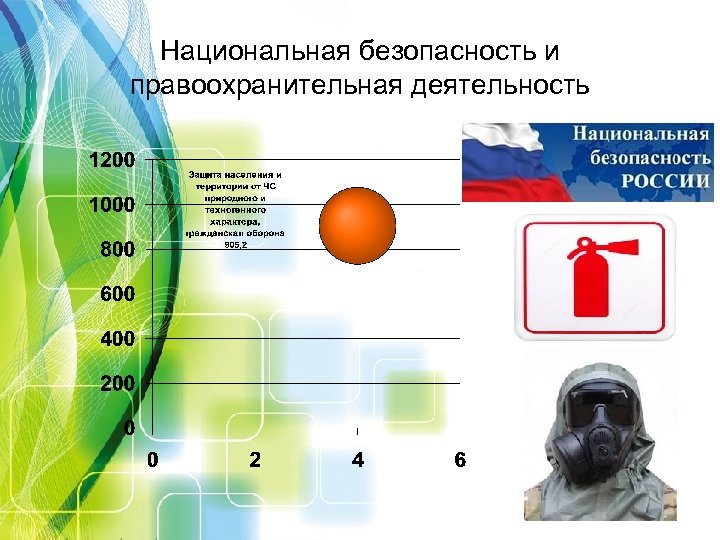 Национальная безопасность и правоохранительная деятельность 