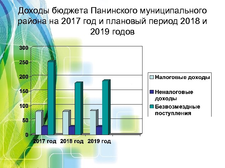 Доходы бюджета Панинского муниципального района на 2017 год и плановый период 2018 и 2019