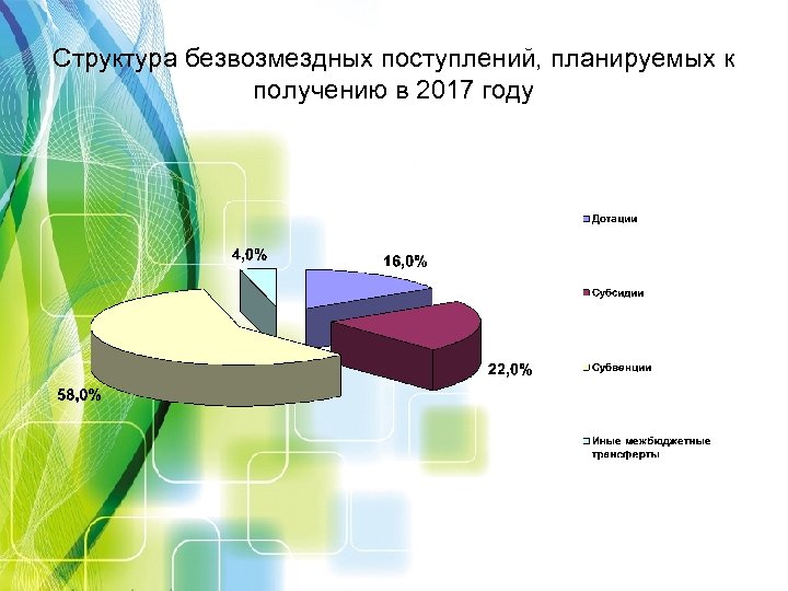 Структура безвозмездных поступлений, планируемых к получению в 2017 году 