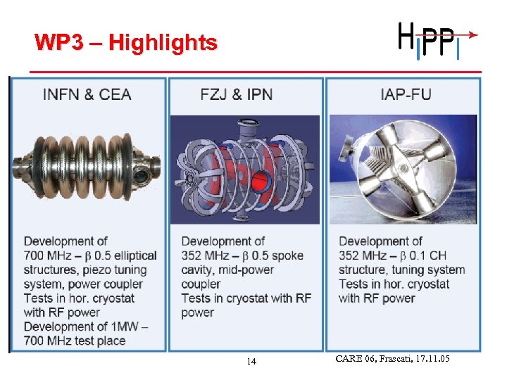 WP 3 – Highlights 14 CARE 06, Frascati, 17. 11. 05 