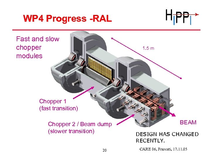 WP 4 Progress -RAL Fast and slow chopper modules 1. 5 m Chopper 1