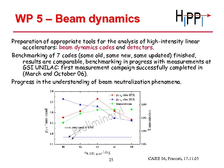 WP 5 – Beam dynamics Preparation of appropriate tools for the analysis of high-intensity