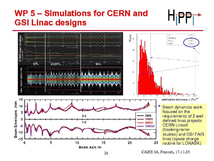 WP 5 – Simulations for CERN and GSI Linac designs Beam dynamics work focused