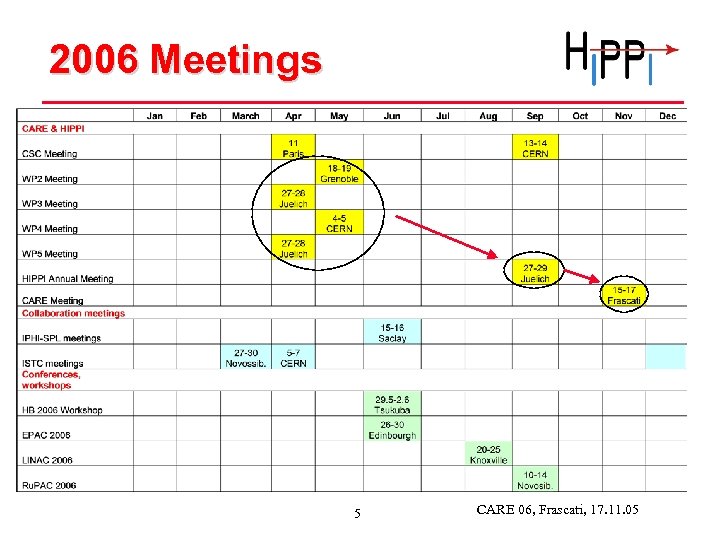 2006 Meetings 5 CARE 06, Frascati, 17. 11. 05 