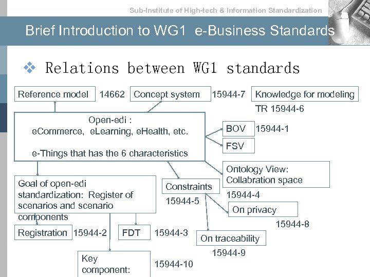 Sub-lnstitute of High-tech & lnformation Standardization Brief Introduction to WG 1 e-Business Standards v