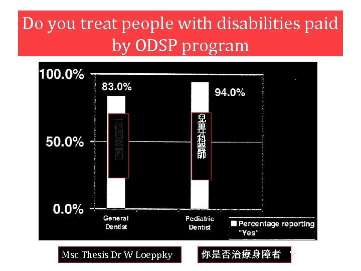 Do you treat people with disabilities paid by ODSP program 一 般 開 業