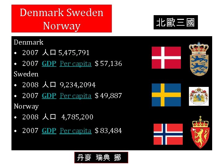 Denmark Sweden Norway Denmark • 2007 人口 5, 475, 791 • 2007 GDP Per