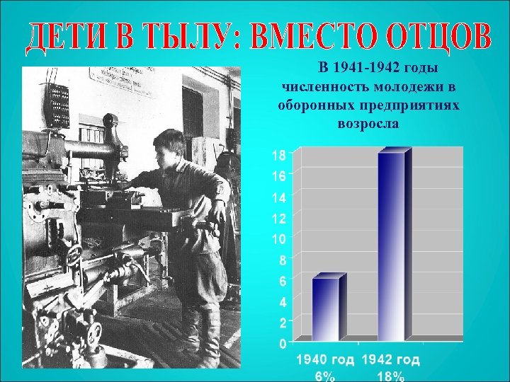 В 1941 -1942 годы численность молодежи в оборонных предприятиях возросла 