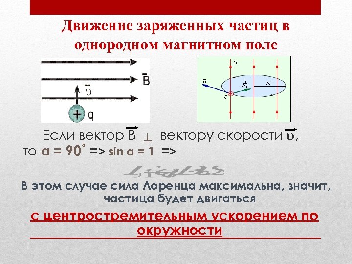 Движение заряженных частиц в однородном магнитном поле Если вектор В ┴ вектору скорости ,