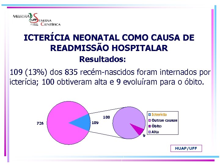 ICTERÍCIA NEONATAL COMO CAUSA DE READMISSÃO HOSPITALAR Resultados: 109 (13%) dos 835 recém-nascidos foram