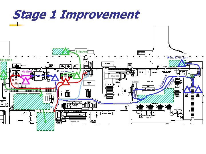 Stage 1 Improvement Shipping Warp & Fill yarn Shipping Inspection ya rn Fi Wa