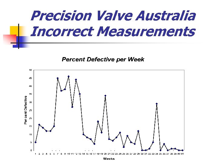 Precision Valve Australia Incorrect Measurements 