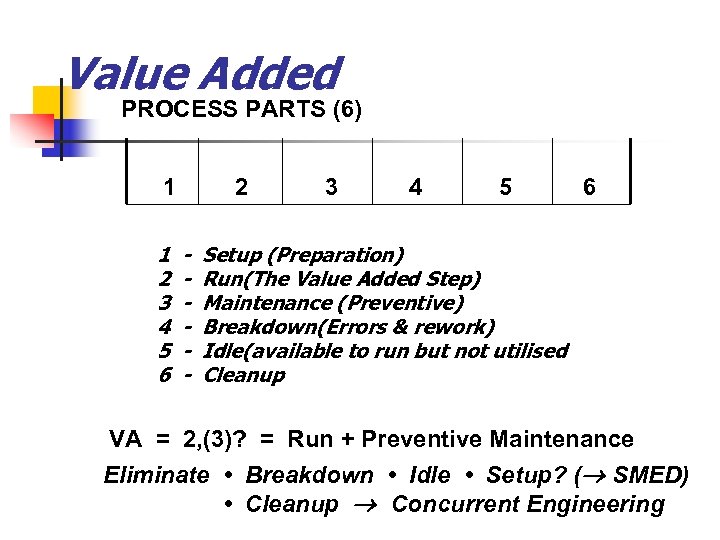 Value Added PROCESS PARTS (6) 1 1 2 3 4 5 6 2 -