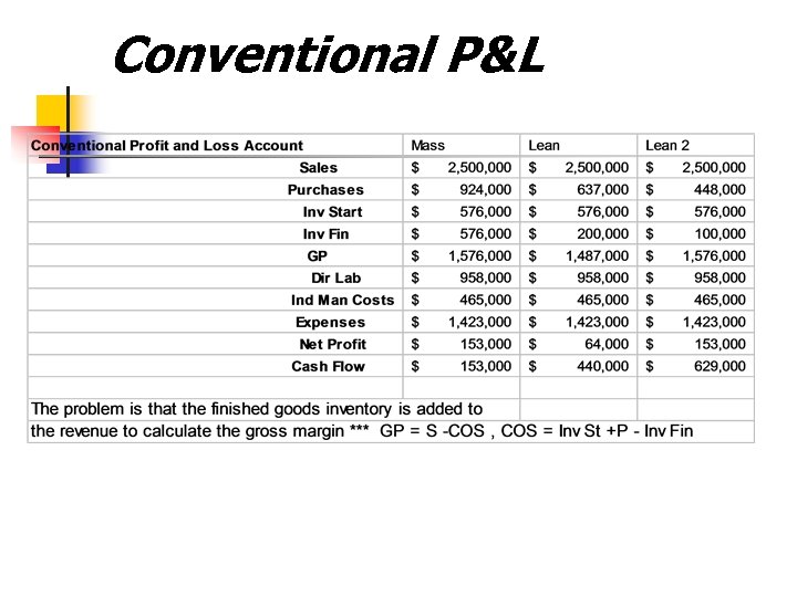 Conventional P&L 