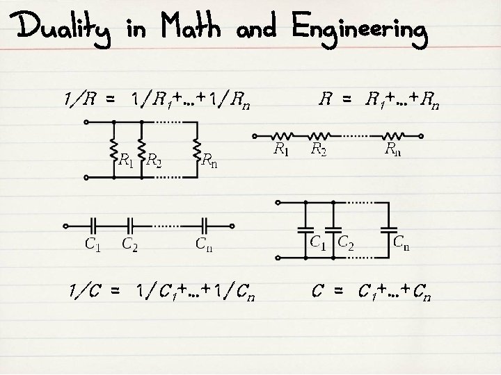 Duality in Math and Engineering 1/R = 1/R 1+…+1/Rn 1/C = 1/C 1+…+1/Cn R