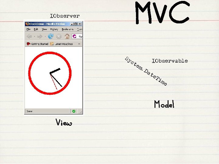 MVC IObserver Sy st IObservable em . D at e. T im e Model