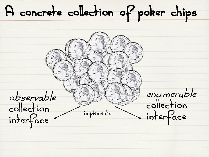 A concrete collection of poker chips enumerable observable collection interface implements collection interface 
