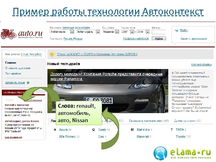 Пример работы технологии Автоконтекст Слова: renault, автомобиль, авто, Nissan 