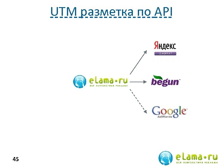 UTM разметка по API 45 