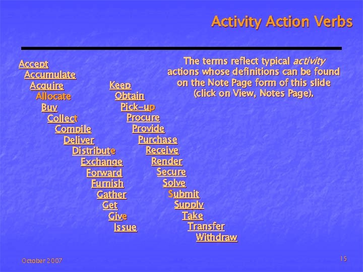 Activity Action Verbs The terms reflect typical activity Accept actions whose definitions can be