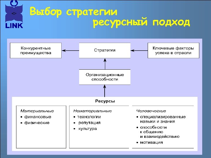 Выбор стратегии ресурсный подход 