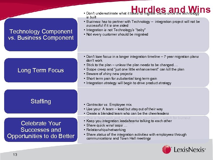 Hurdles and Wins Technology Component vs. Business Component Long Term Focus Staffing Celebrate Your