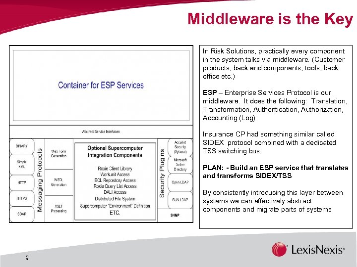 Middleware is the Key In Risk Solutions, practically every component in the system talks