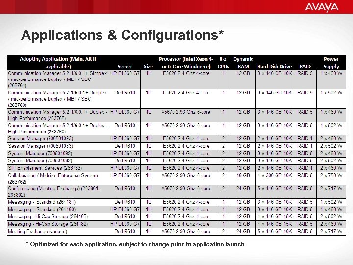 Applications & Configurations* * Optimized for each application, subject to change prior to application