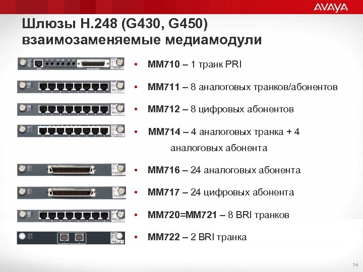 Шлюзы Н. 248 (G 430, G 450) взаимозаменяемые медиамодули • ММ 710 – 1