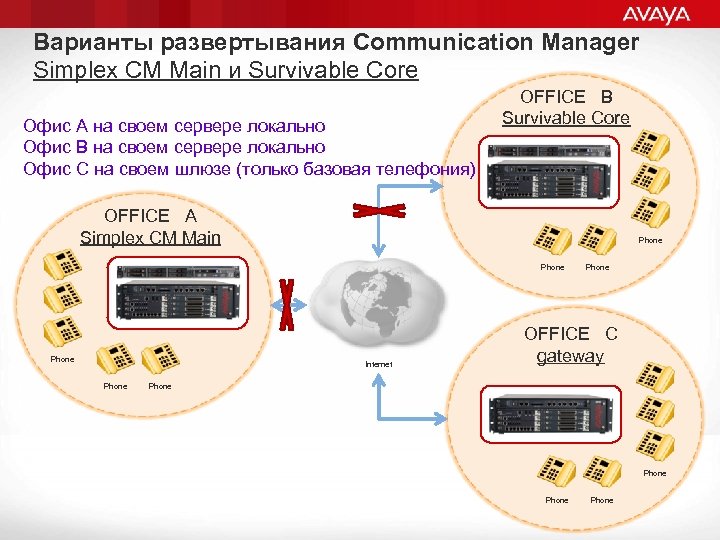 Вариант развертывания. Варианты развертывания. Simplex Power инструкция на русском. Как выставить адрес на извещателях симплекс. Simplex Plus инструкция на русском языке.