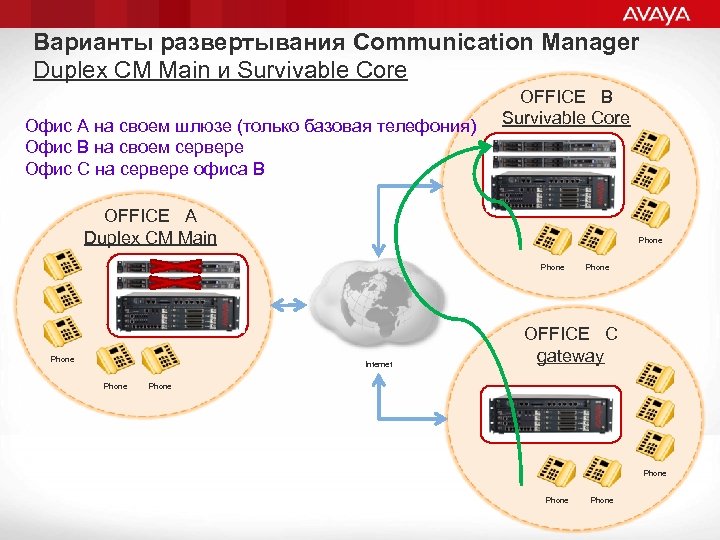 Вариант развертывания. Варианты развертывания.