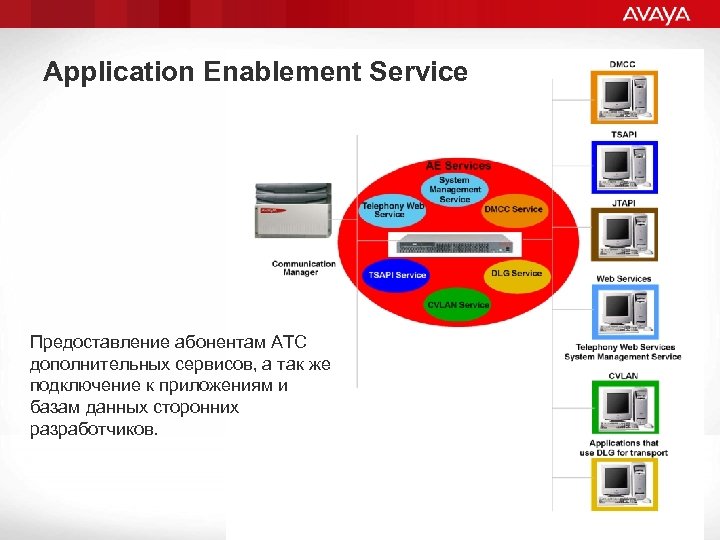 Application Enablement Service Предоставление абонентам АТС дополнительных сервисов, а так же подключение к приложениям