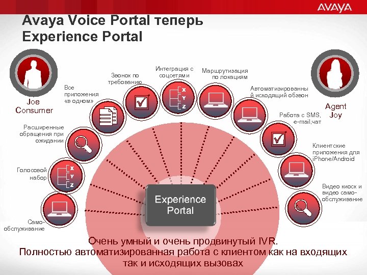 Voice portal. Avaya Manager Portal. Experience Portal. Avaya Pom.