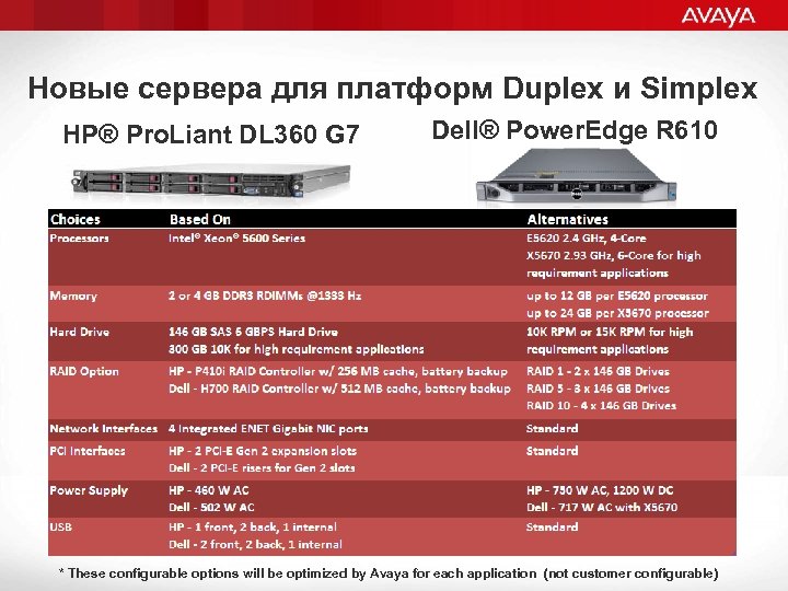 Новые сервера для платформ Duplex и Simplex HP® Pro. Liant DL 360 G 7