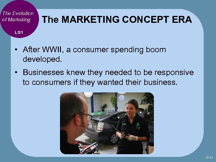 The Evolution of Marketing The MARKETING CONCEPT ERA LG 1 • After WWII, a