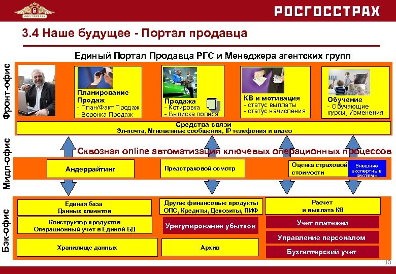 Фронт офис ргс. Росгосстрах клиент. Единый фронт офис. Андеррайтинг росгосстрах. Автоматизация учета росгосстраха.