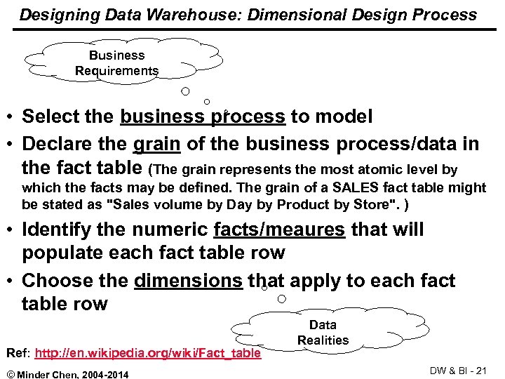 Designing Data Warehouse: Dimensional Design Process Business Requirements • Select the business process to