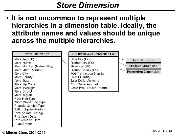 Store Dimension • It is not uncommon to represent multiple hierarchies in a dimension