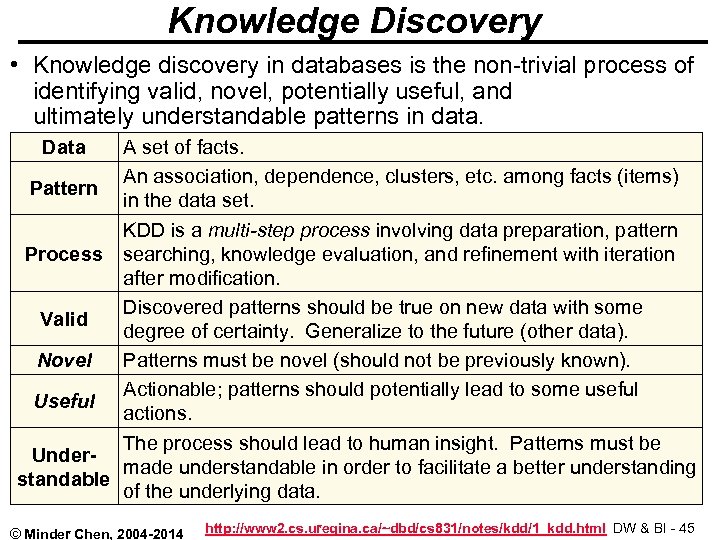 Knowledge Discovery • Knowledge discovery in databases is the non-trivial process of identifying valid,