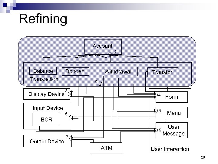 Refining Account 1 Balance Transaction Display Device 2 Deposit Withdrawal Transfer 8 3 4