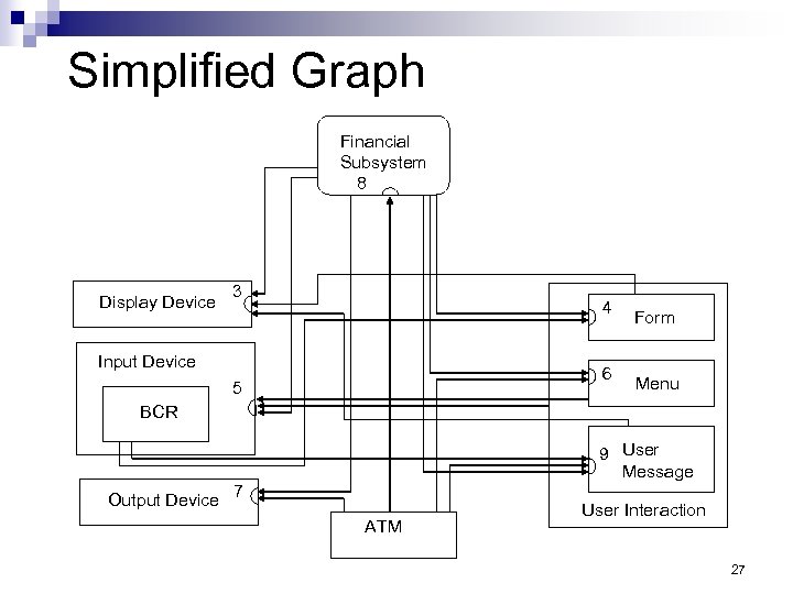 Simplified Graph Financial Subsystem 8 Display Device 3 4 Input Device 6 5 Form