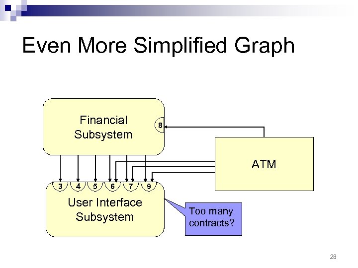 Even More Simplified Graph Financial Subsystem 8 ATM 3 4 5 6 7 User