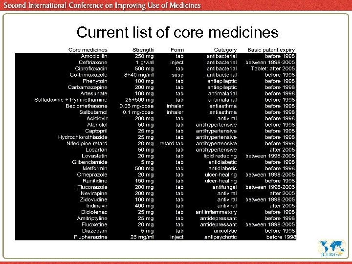 Current list of core medicines This is where a large graphic or chart can