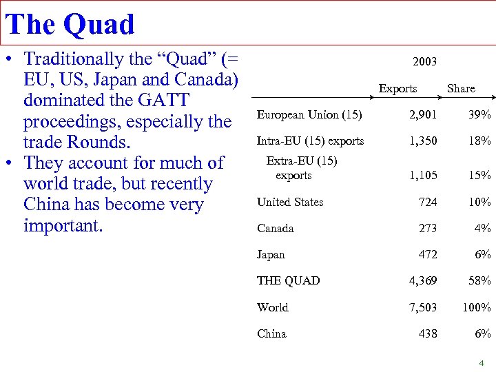 The Quad • Traditionally the “Quad” (= EU, US, Japan and Canada) dominated the