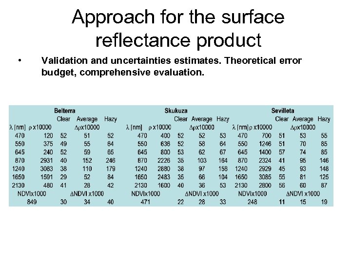 Approach for the surface reflectance product • Validation and uncertainties estimates. Theoretical error budget,