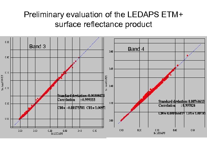 Preliminary evaluation of the LEDAPS ETM+ surface reflectance product Band 3 Band 4 