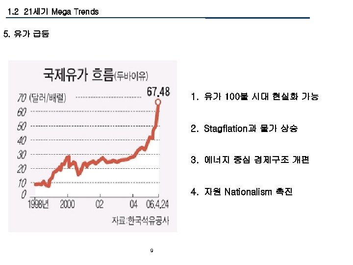 1. 2 21세기 Mega Trends 5. 유가 급등 1. 유가 100불 시대 현실화 가능
