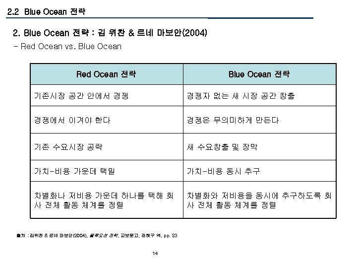 2. 2 Blue Ocean 전략 2. Blue Ocean 전략 : 김 위찬 & 르네