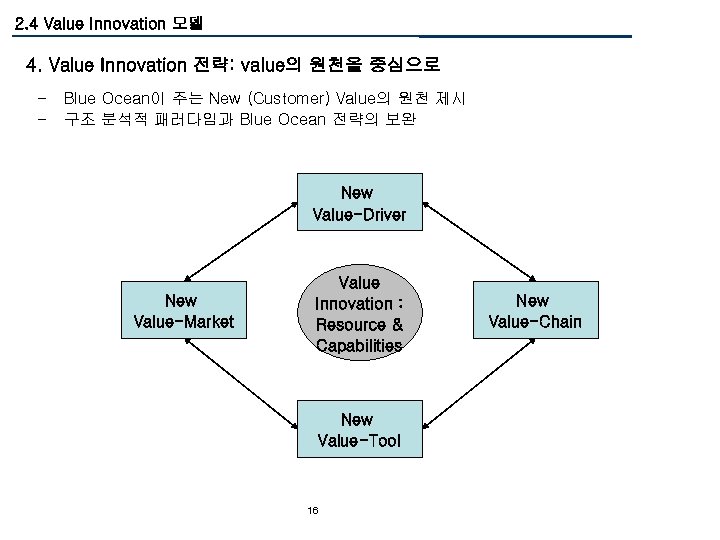 2. 4 Value Innovation 모델 4. Value Innovation 전략: value의 원천을 중심으로 - Blue