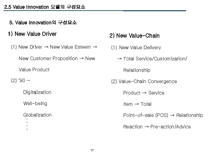 2. 5 Value Innovation 모델의 구성요소 5. Value Innovation의 구성요소 1) New Value Driver